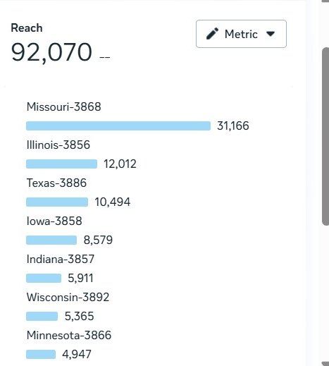 Paid campaign reach by location